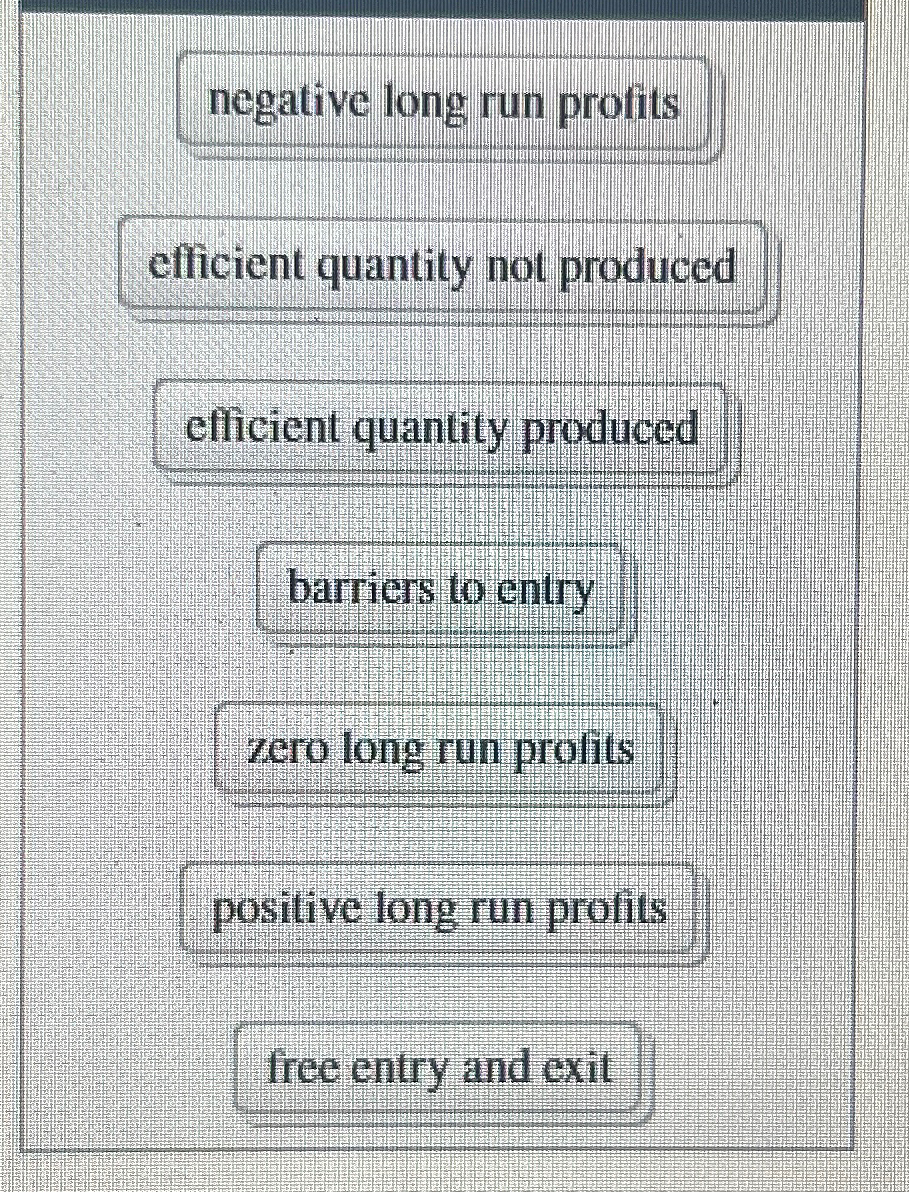 Solved negative long run profitsefficient quantity not | Chegg.com