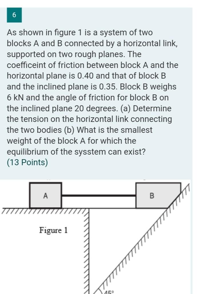 Solved 6 As shown in figure 1 is a system of two blocks A | Chegg.com