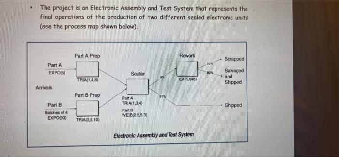 Solved The project is an Electronic Assembly and Test System | Chegg.com