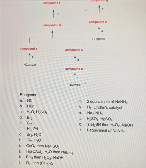 Solved The Above Synthesis Was Designed Using The Organic | Chegg.com