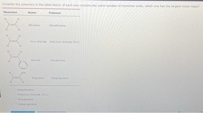 Solved Consider the polymers in the table below. If each one | Chegg.com