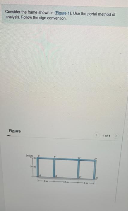 Solved Consider the frame shown in (Figure 1). Use the | Chegg.com