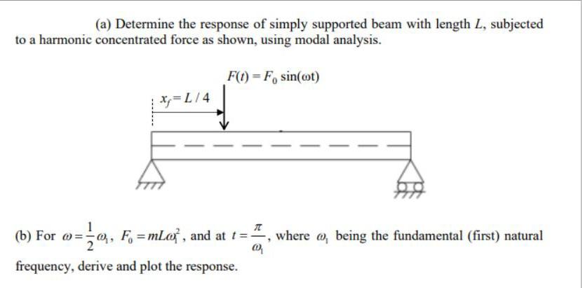Solved (a) Determine the response of simply supported beam | Chegg.com