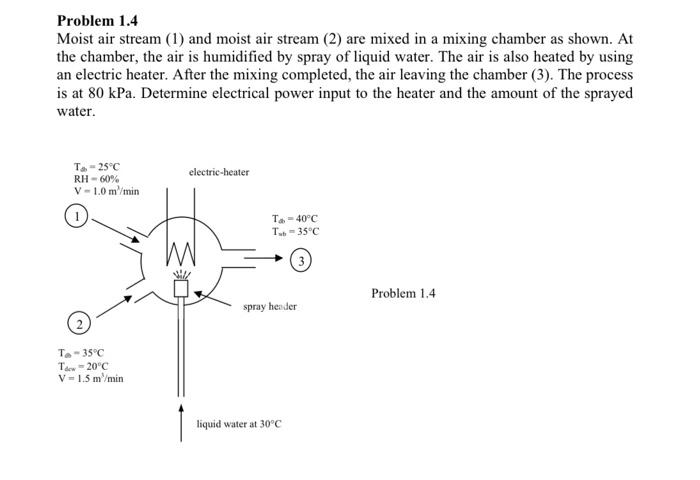 Solved Problem 1.4 Moist air stream (1) and moist air stream | Chegg.com