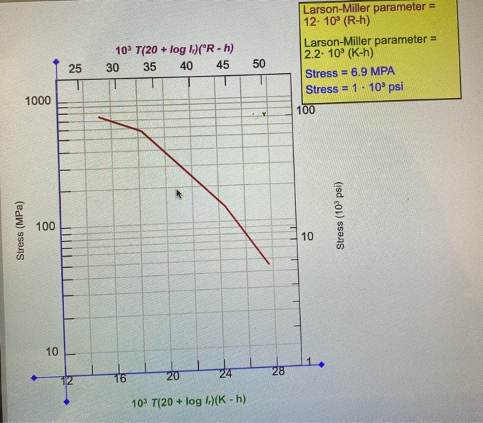 Solved Incorrect Animated Figure 8.34 shows a plot of the | Chegg.com