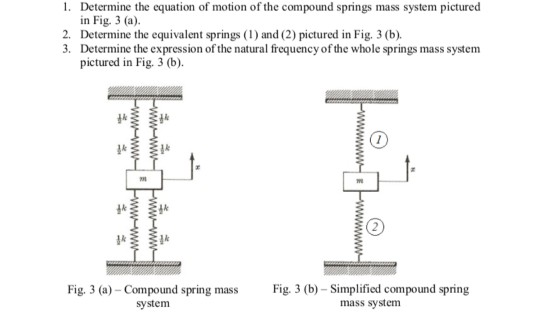 Compound Spring Mechanism Solved 1. Determine the equation of motion of the compound | Chegg.com