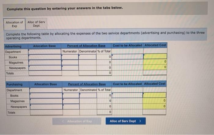 Solved Exercise 22-3 Service Department Expenses Allocated | Chegg.com