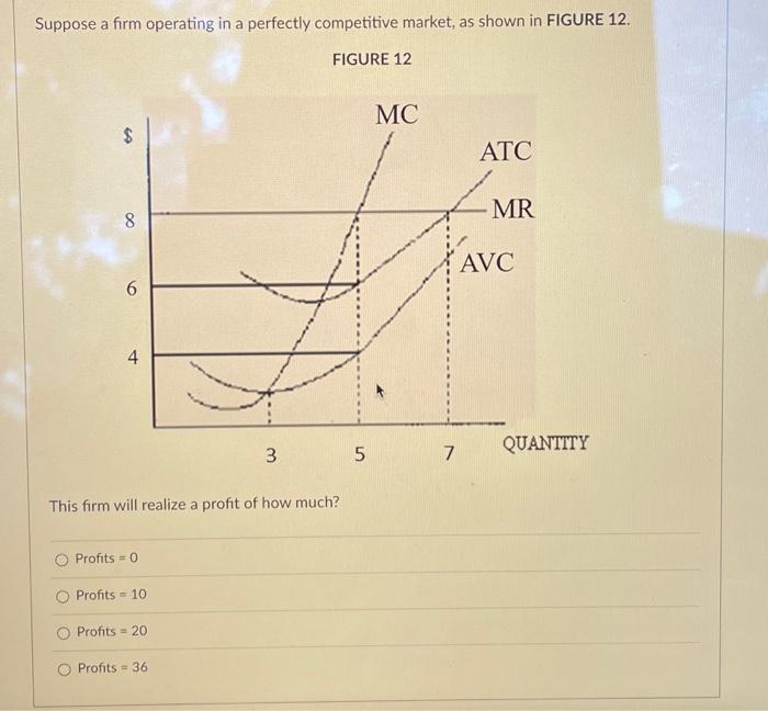 Solved Suppose a firm operating in a perfectly competitive | Chegg.com
