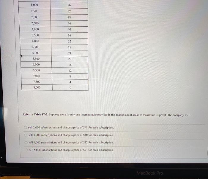 Solved The information in the following table shows the tool | Chegg.com