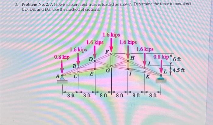 Solved 2. Problem No. 2: A Howe scissors roof truss is | Chegg.com