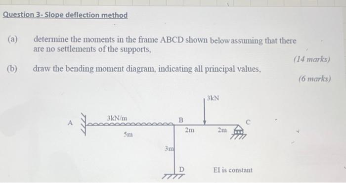 Solved Question 3-Slope deflection method (a) (b) determine | Chegg.com