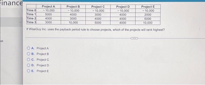 Solved Finance st Project B Project C Project D Project E | Chegg.com