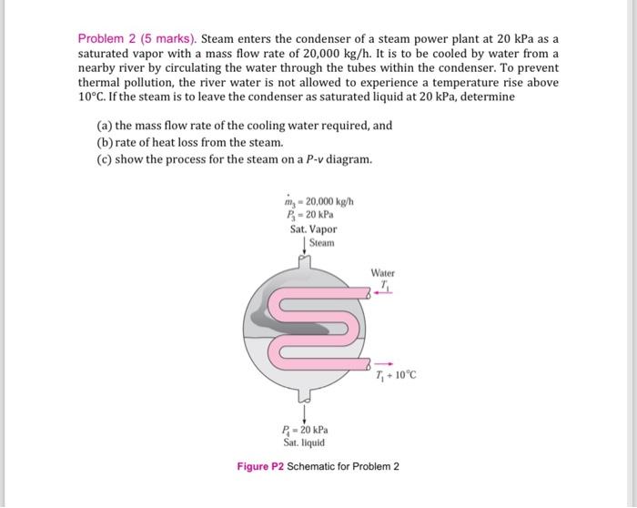 Solved Problem 2 (5 marks). Steam enters the condenser of a | Chegg.com