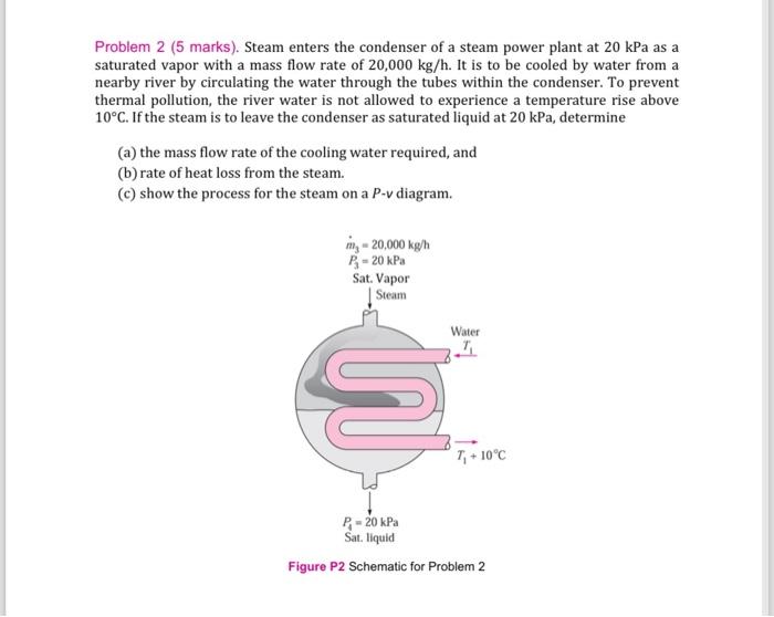 Solved Problem 2 (5 Marks). Steam Enters The Condenser Of A | Chegg.com