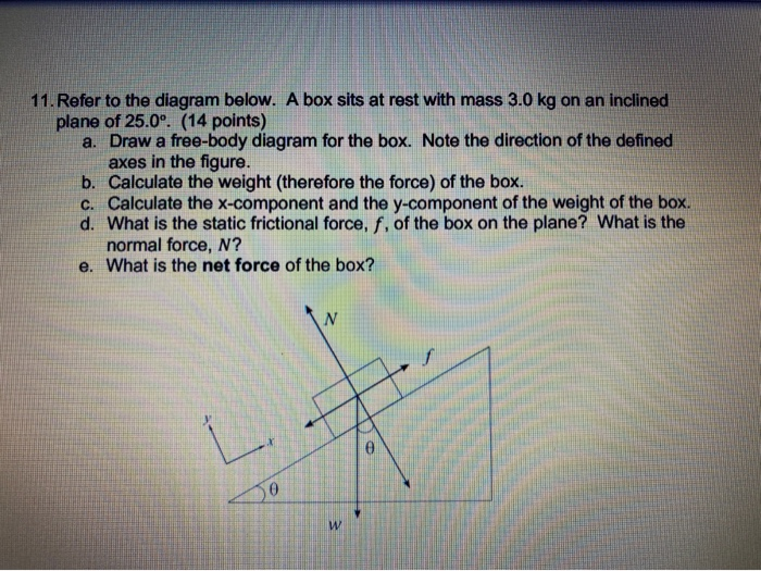 Solved 11. Refer to the diagram below. A box sits at rest | Chegg.com