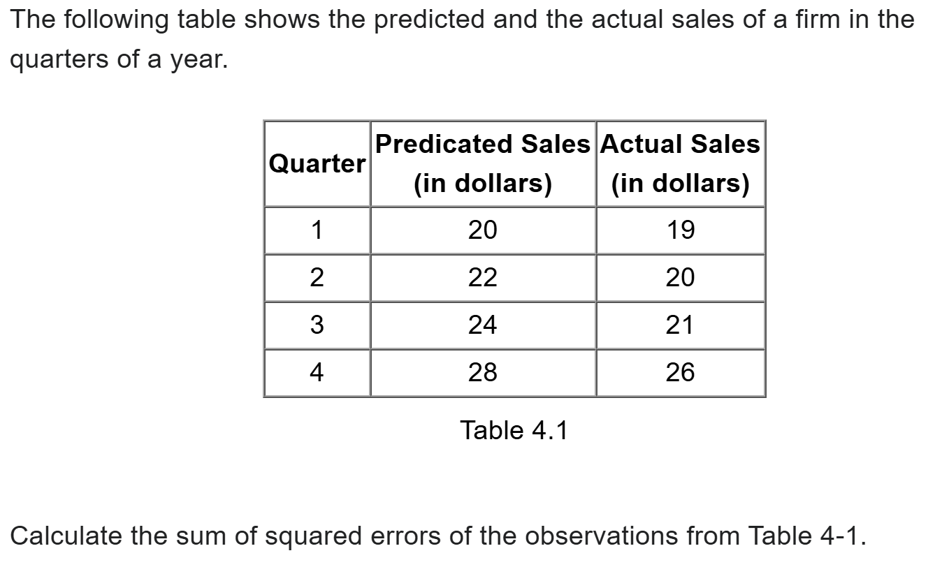 Solved The following table shows the predicted and the | Chegg.com