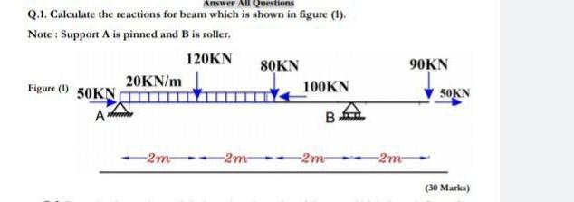 Solved Q.1. Calculate The Reactions For Beam Which Is Shown | Chegg.com