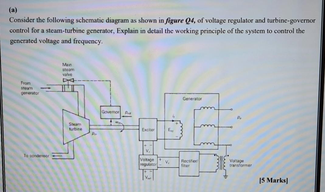 Schematic Diagram Of Steam Turbine Generator