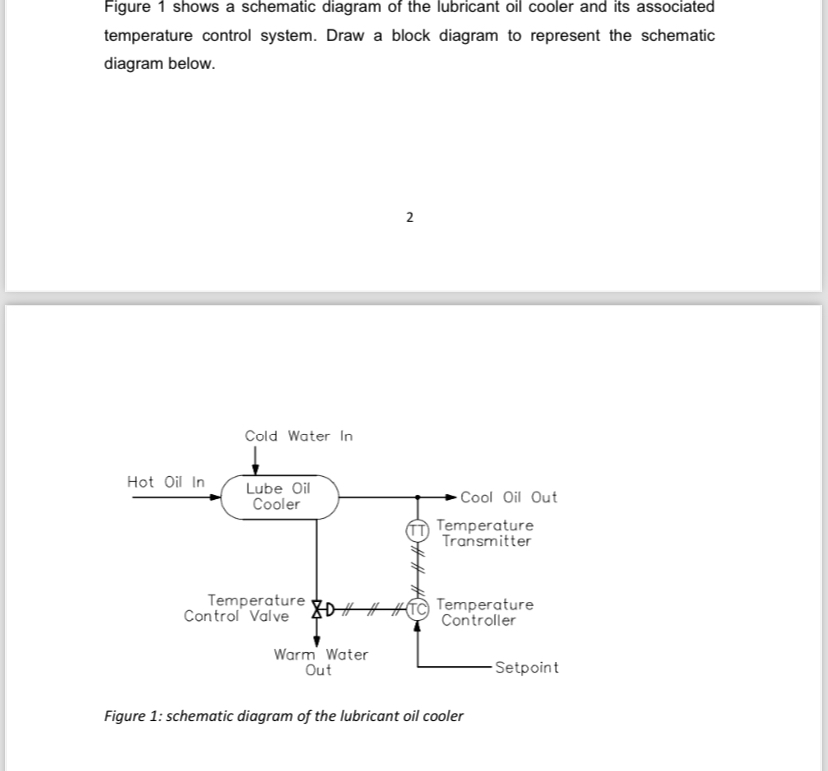 Solved Figure 1 ﻿shows a schematic diagram of the lubricant | Chegg.com