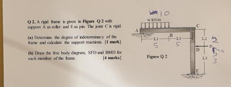 Solved w kN/m A Q2. A rigid frame is given in Figure Q2 with | Chegg.com