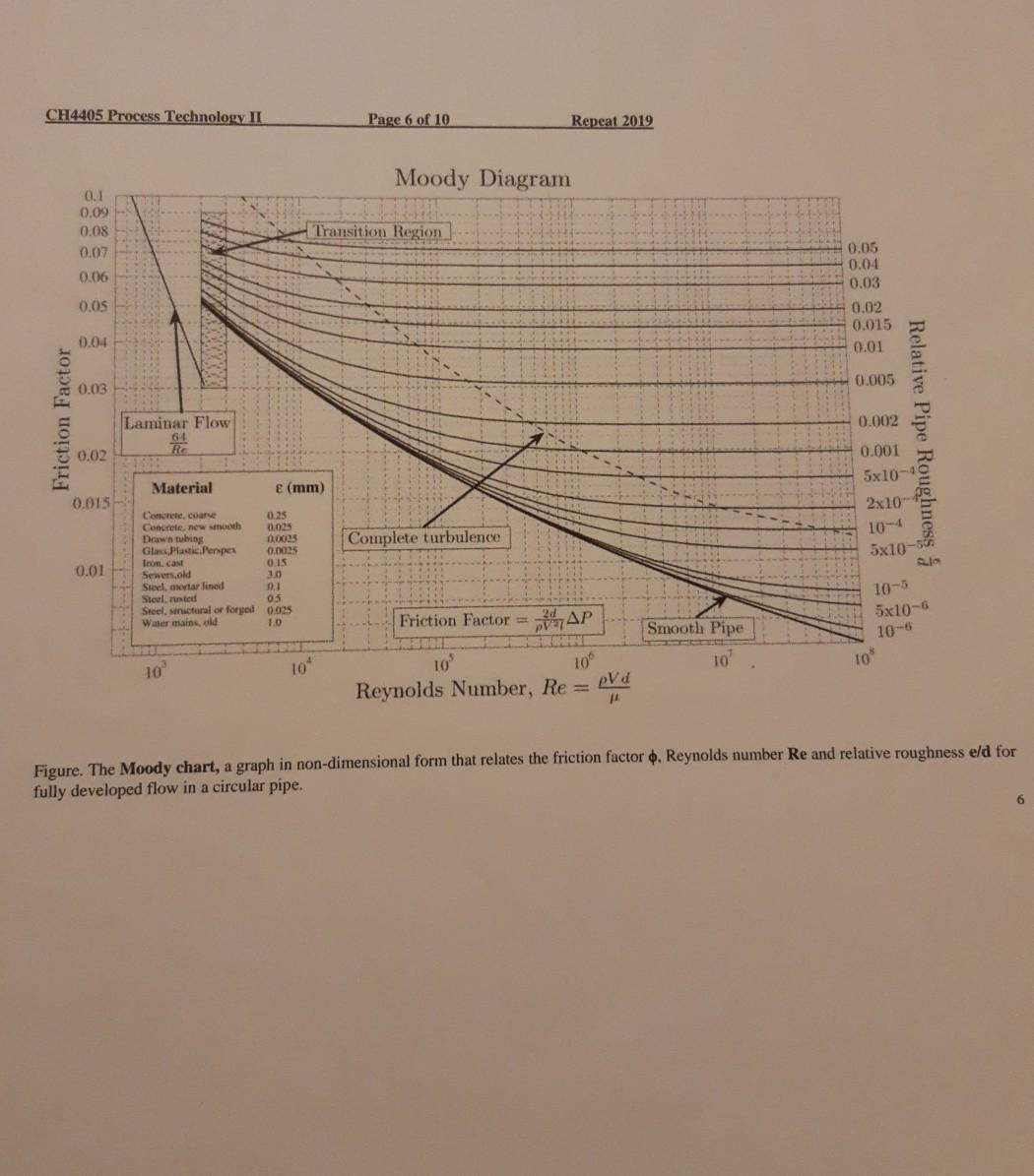 Solved Water at 10°C is pumped from a lake as shown in | Chegg.com