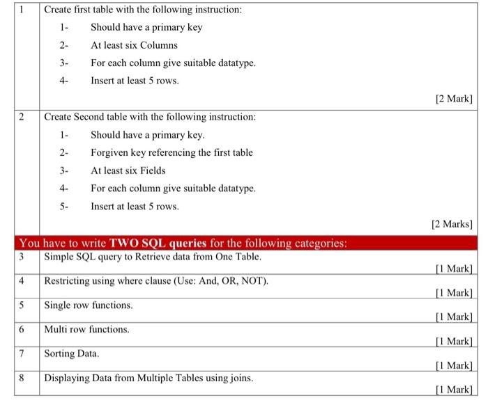 Solved 1 Create first table with the following instruction: | Chegg.com