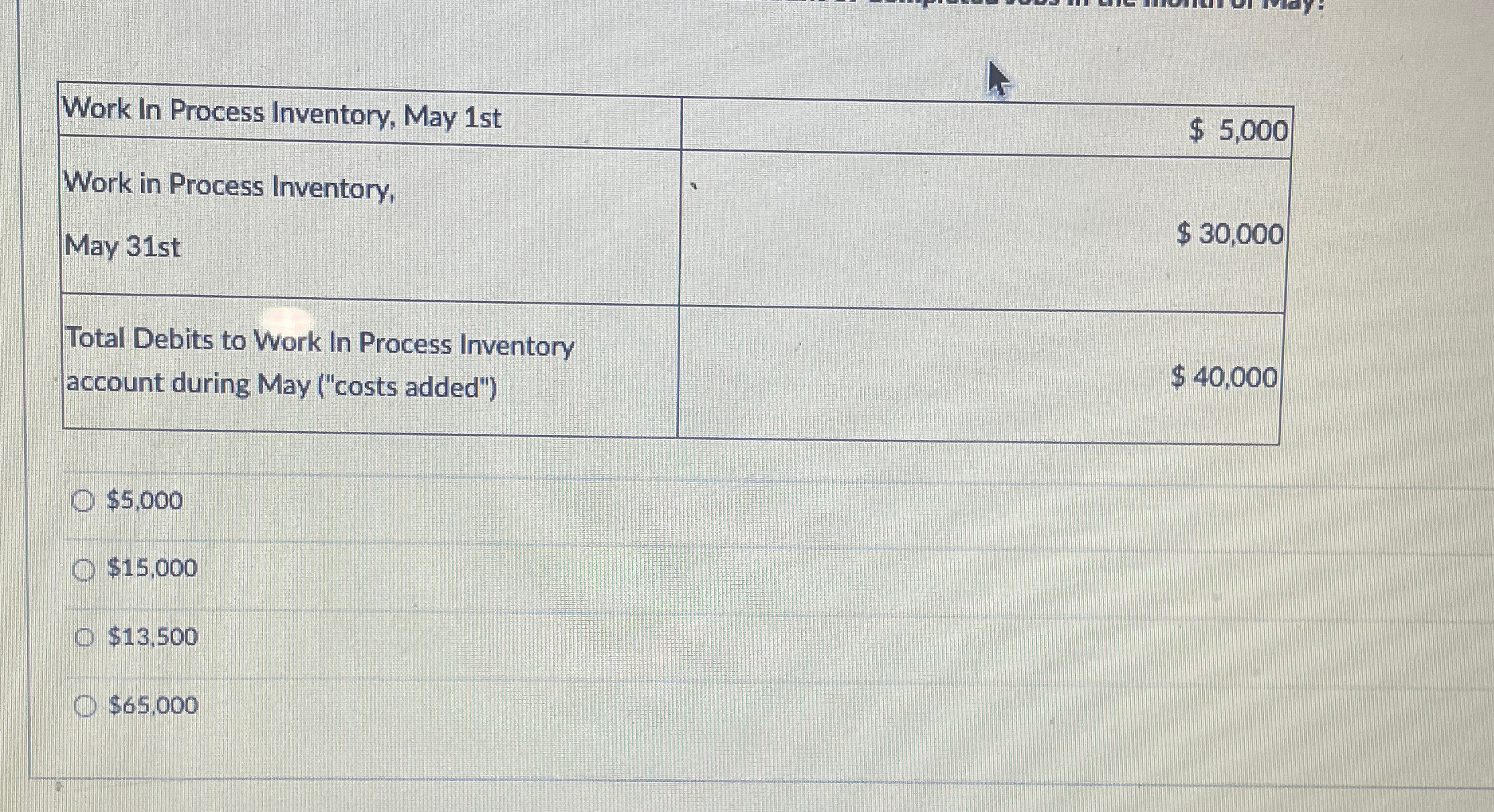Solved \table[[Work In Process Inventory, May 1st,],[Work in | Chegg.com