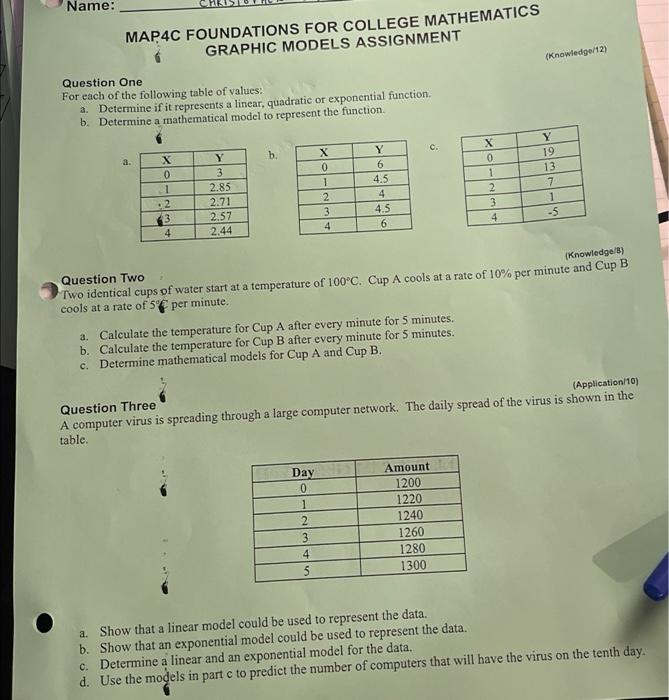 Name:
MAP4C FOUNDATIONS FOR COLLEGE MATHEMATICS GRAPHIC MODELS ASSIGNMENT
Question One
For each of the following table of val