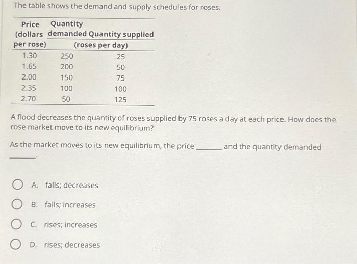 Solved The table shows the demand and supply schedules for | Chegg.com