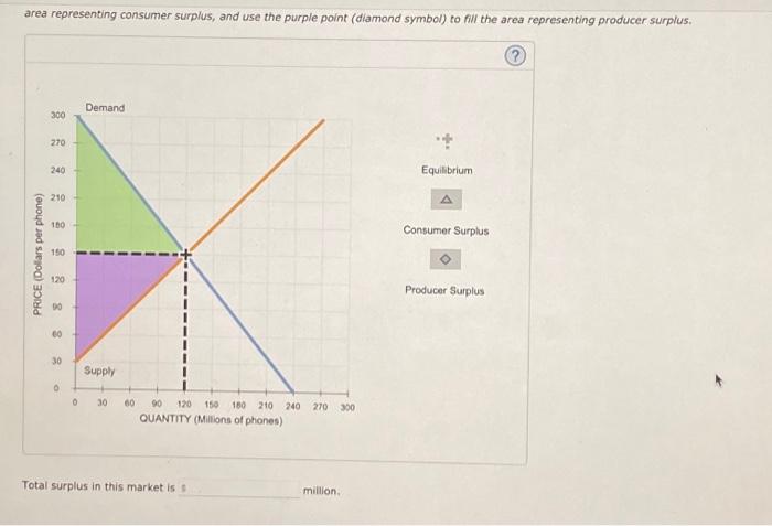 Solved area representing consumer surplus, and use the | Chegg.com