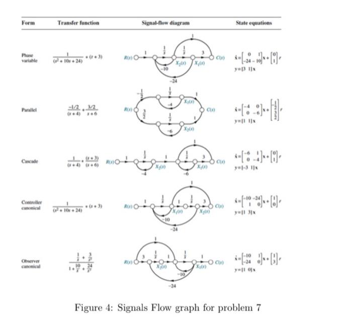 Solved Find the transfer function for the signal flow graph | Chegg.com