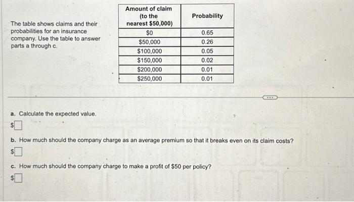 Solved The Table Shows Claims And Their Probabilities For An | Chegg.com