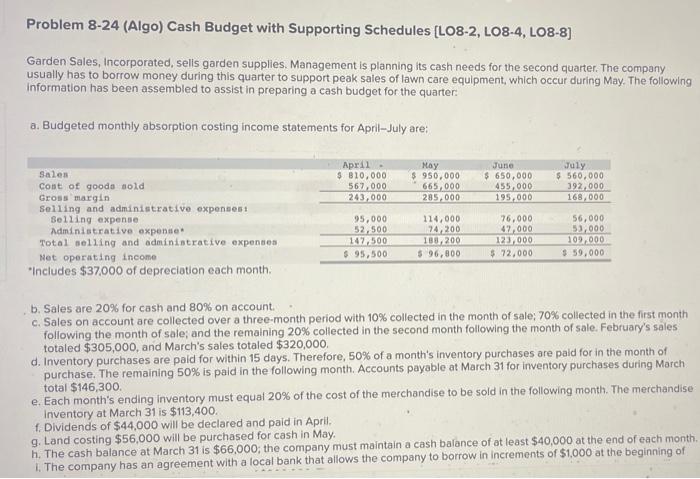 Solved Problem 8-24 (Algo) Cash Budget With Supporting | Chegg.com