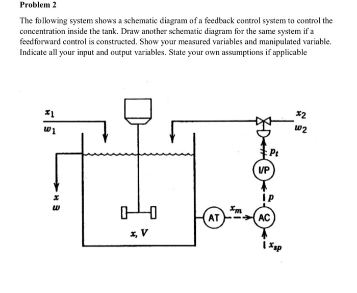 Solved Problem 2 The following system shows a schematic | Chegg.com