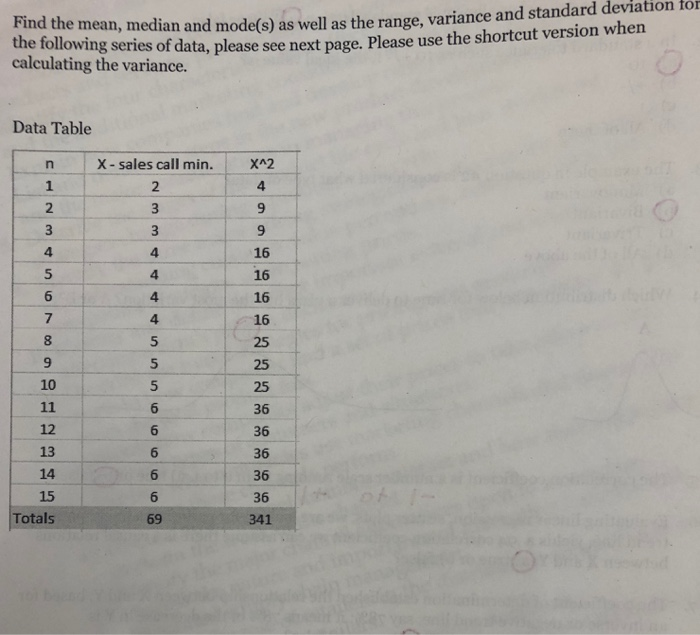 Solved Find the mean, median and mode(s) as well as the ra | Chegg.com image.