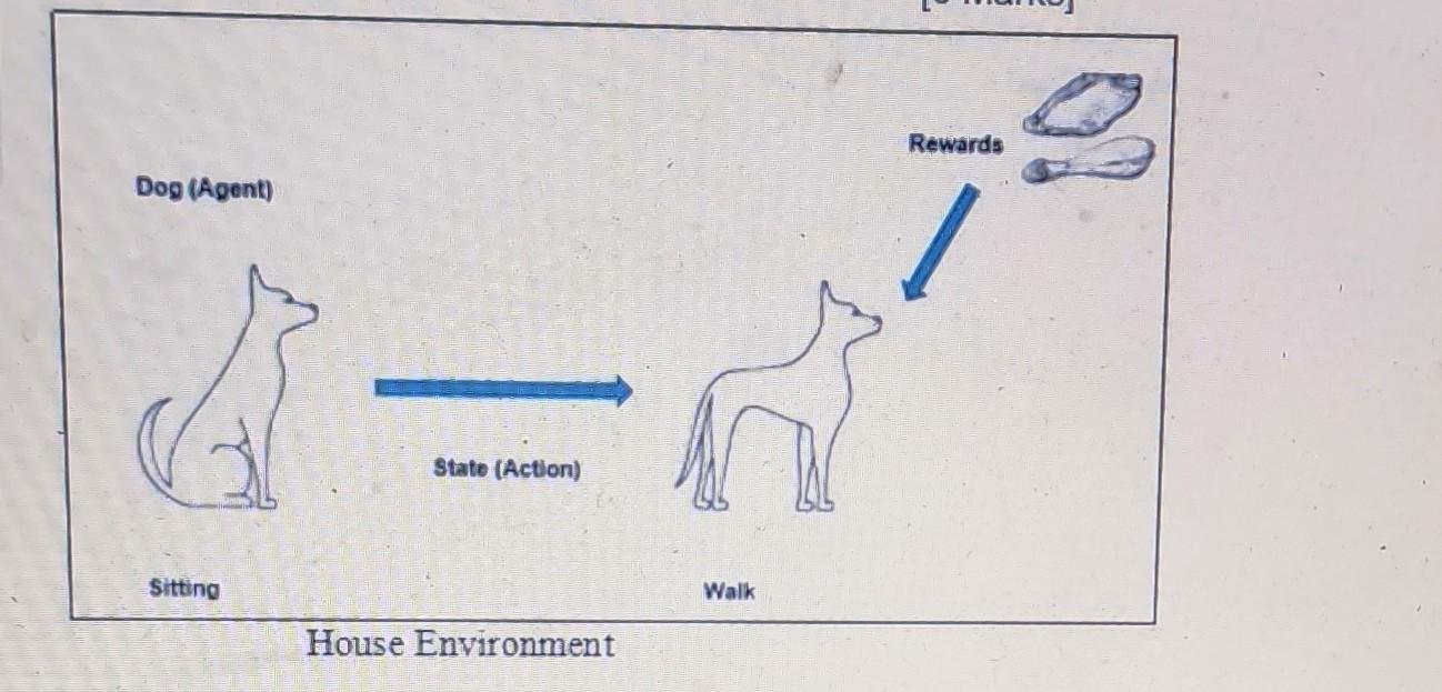 Solved Consider the below scenario and explain how | Chegg.com