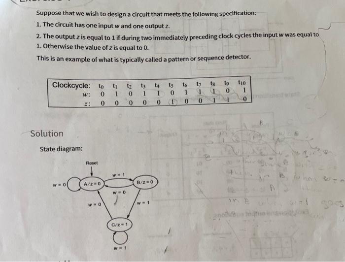 Solved Digital logic problem. I have the solution for this | Chegg.com
