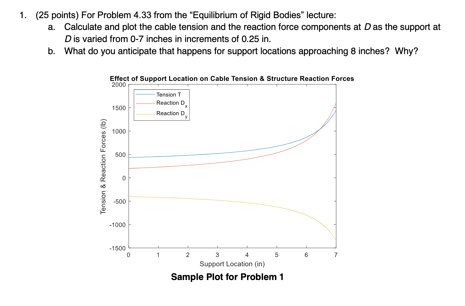 Solved 1. (25 ﻿points) ﻿For Problem 4.33 ﻿from the | Chegg.com image.