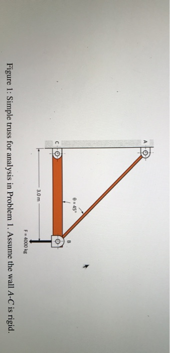 Solved Problem 1: For the simple truss pictured in Figure 1: | Chegg.com
