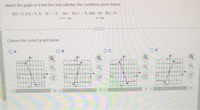 Solved Sketch the graph of a function that satisfies the | Chegg.com