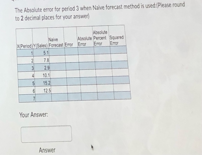 Solved The Absolute error for period 3 when Naive forecast | Chegg.com