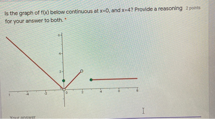 Is The Graph Of F X Below Continuous At X 0 And Chegg Com