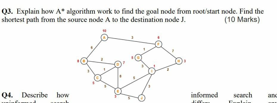 Solved Q3. Explain how A* algorithm work to find the goal | Chegg.com