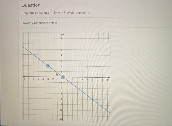 Solved Question Graph the equation x - 2y = -3 by plotting | Chegg.com