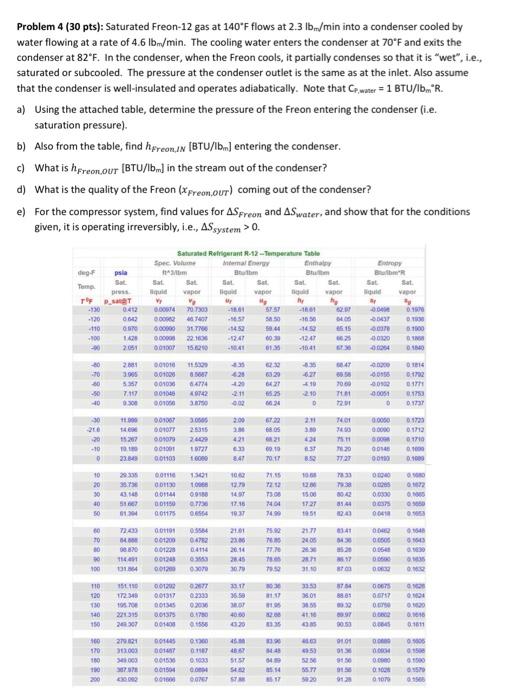 Solved Problem 4 ( 30pts ): Saturated Freon- 12 gas at 140∘F | Chegg.com