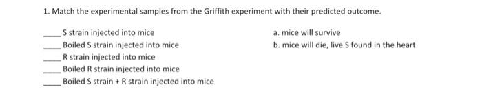 Solved 1. Match the experimental samples from the Griffith | Chegg.com