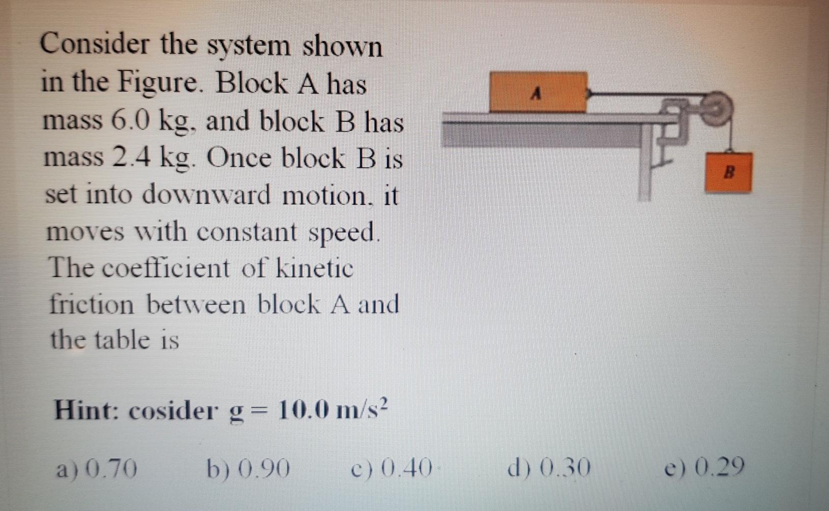 Solved A B. Consider the system shown in the Figure. Block A | Chegg.com