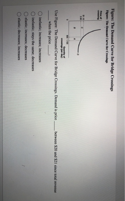 Solved Figure The Demand Curve Figure The Demand Curve Chegg Solved Figure The Demand Curve Figure The Demand Curve Chegg
