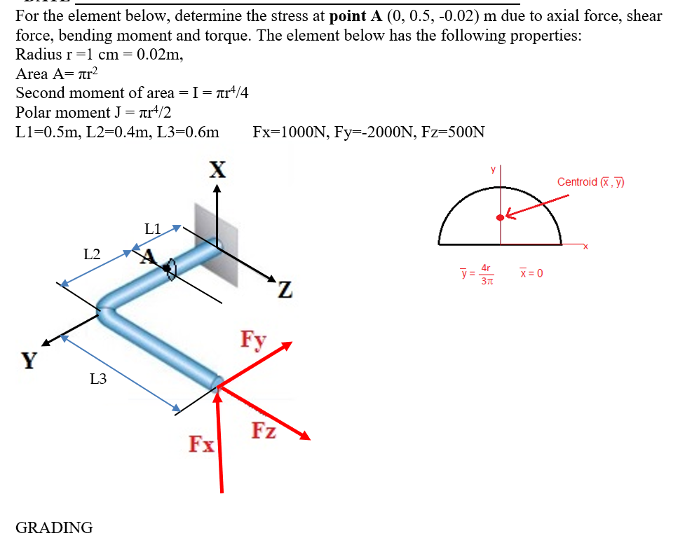 Solved For The Element Below Determine The Stress At ﻿point