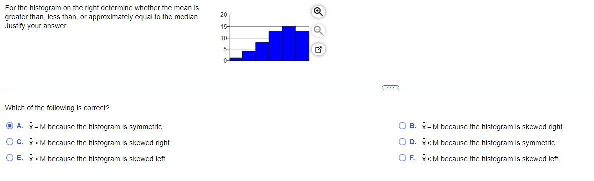 Solved For the histogram on ﻿the right determine whether the | Chegg.com